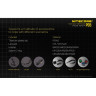 Фонарь NITECORE P05 Black (CREE XM-L2 U2) 15805