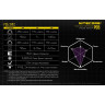Фонарь NITECORE P05 Black (CREE XM-L2 U2) 15805