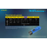 Фонарь NITECORE TIKI GITD BLUE OSRAM P8 20797